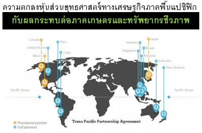มูลนิธิชีววิถี