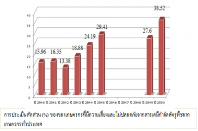 มูลนิธิชีววิถี