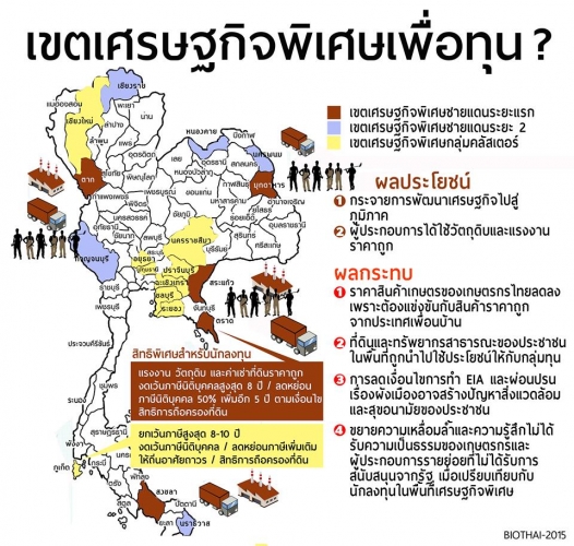 เขตเศรษฐกิจพืเศษเพื่อทุน?