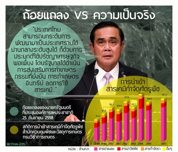ถ้อยแถลงกับความเป็นจริง