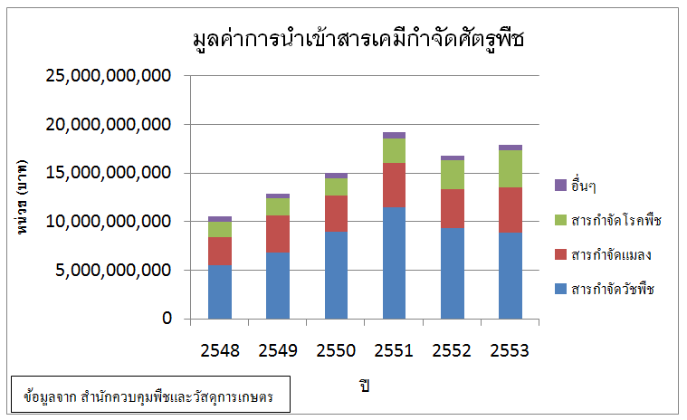 มูลนิธิชีววิถี